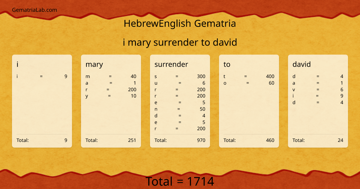 i mary surrender to david in hebrewEnglish Gematria